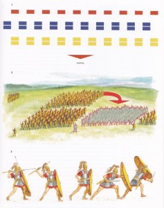 Gravura esquematizando como funcionava as manipulares romanas (Fonte: Osprey - Roman battle Tactics 390-110 BCE / Autor: Desconhecido)
